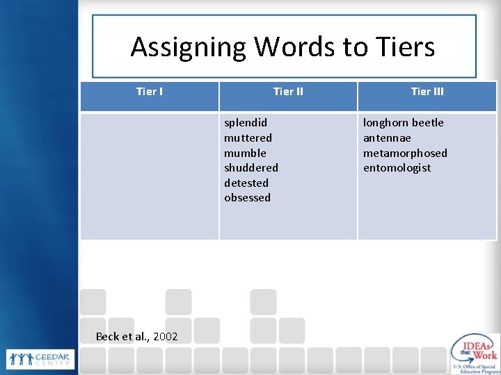 Assigning Words to Tiers Tier II splendid muttered mumble shuddered detested obsessed Beck et