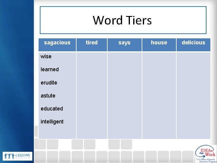 Word Tiers sagacious wise learned erudite astute educated intelligent tired says house delicious 