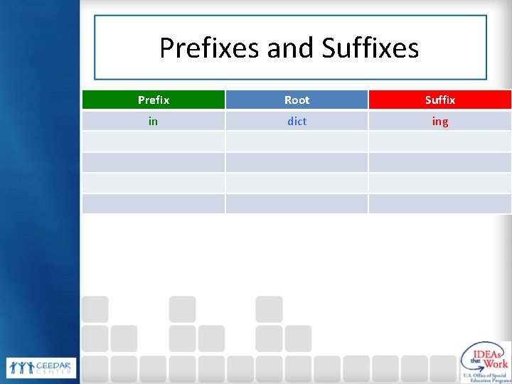 Prefixes and Suffixes Prefix Root Suffix in dict ing 