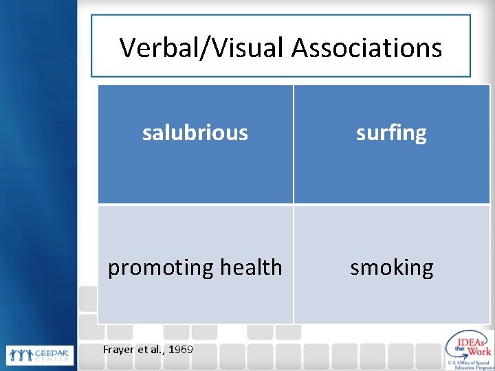 Verbal/Visual Associations salubrious surfing promoting health smoking Frayer et al. , 1969 