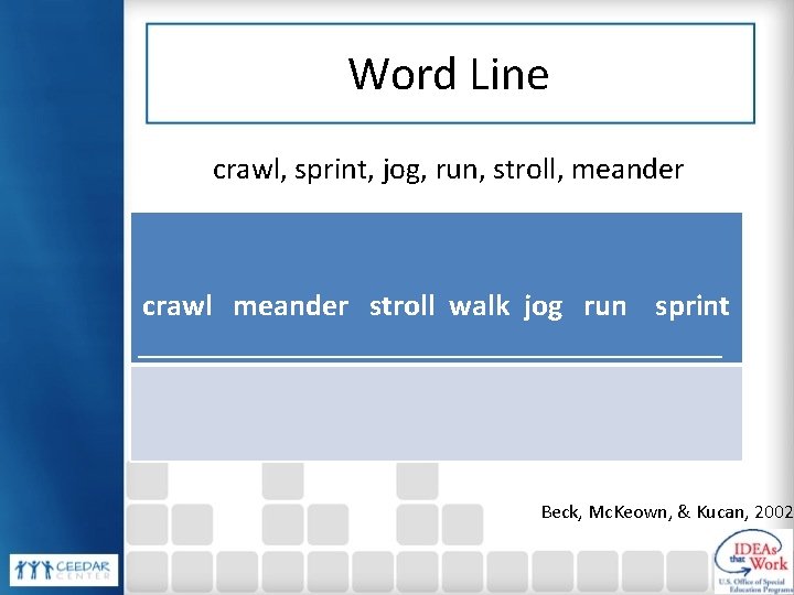 Word Line crawl, sprint, jog, run, stroll, meander crawl meander stroll walk jog run