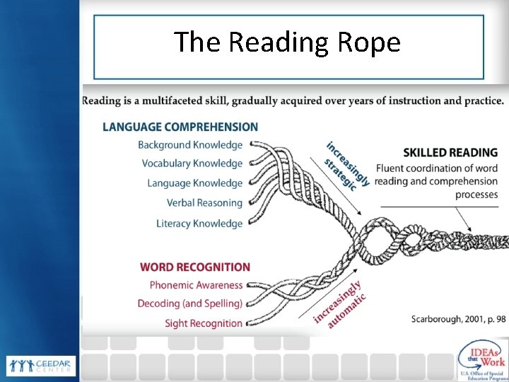 The Reading Rope 