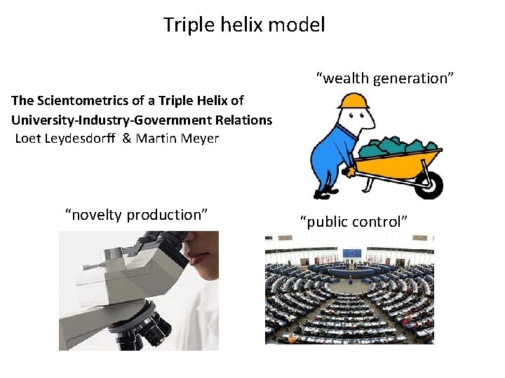 Triple helix model “wealth generation” The Scientometrics of a Triple Helix of University-Industry-Government Relations