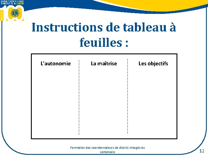 Instructions de tableau à feuilles : L'autonomie La maîtrise Les objectifs Formation des coordonnateurs