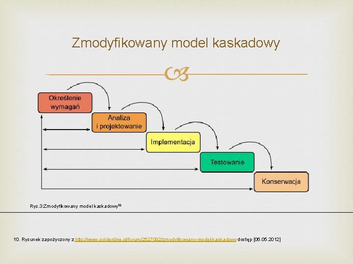 Zmodyfikowany model kaskadowy Rys. 3: Zmodyfikowany model kaskadowy 10 10. Rysunek zapożyczony z http: