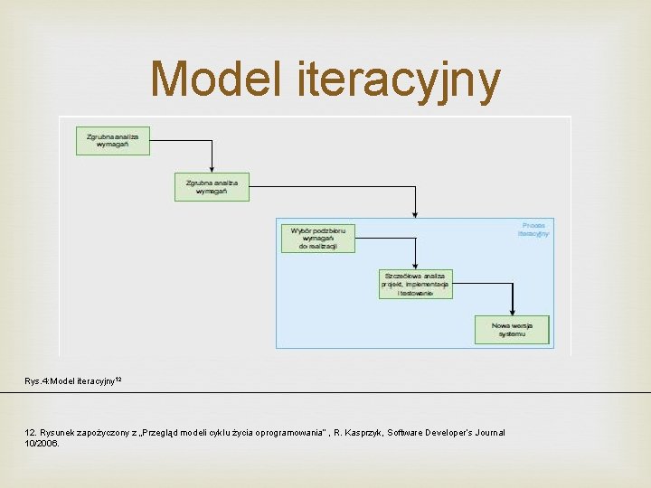 Model iteracyjny Rys. 4: Model iteracyjny 12 12. Rysunek zapożyczony z „Przegląd modeli cyklu
