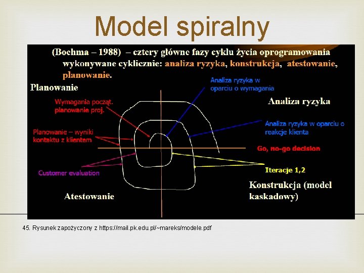 Model spiralny Rys. 9: Model spiralny 45 45. Rysunek zapożyczony z https: //mail. pk.