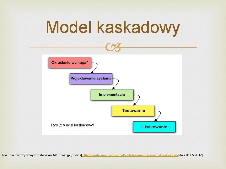 Model kaskadowy Rys. 2: Model kaskadowy 5 Rysunek zapożyczony z materiałów AGH dostęp [on-line]