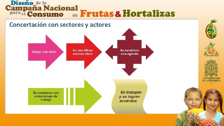 Concertación con sectores y actores 