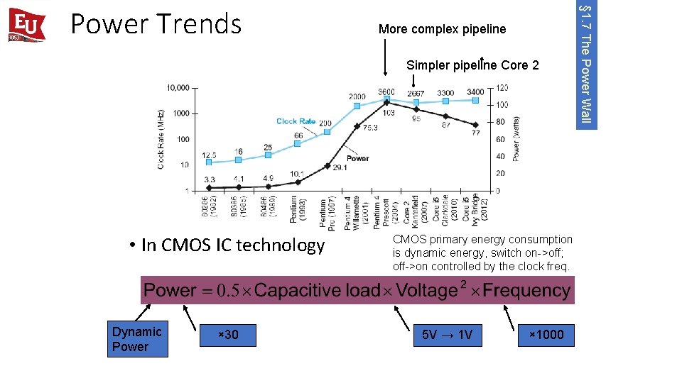 More complex pipeline Simpler pipeline Core 2 • In CMOS IC technology Dynamic Power