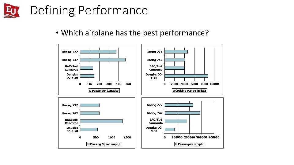 Defining Performance • Which airplane has the best performance? 