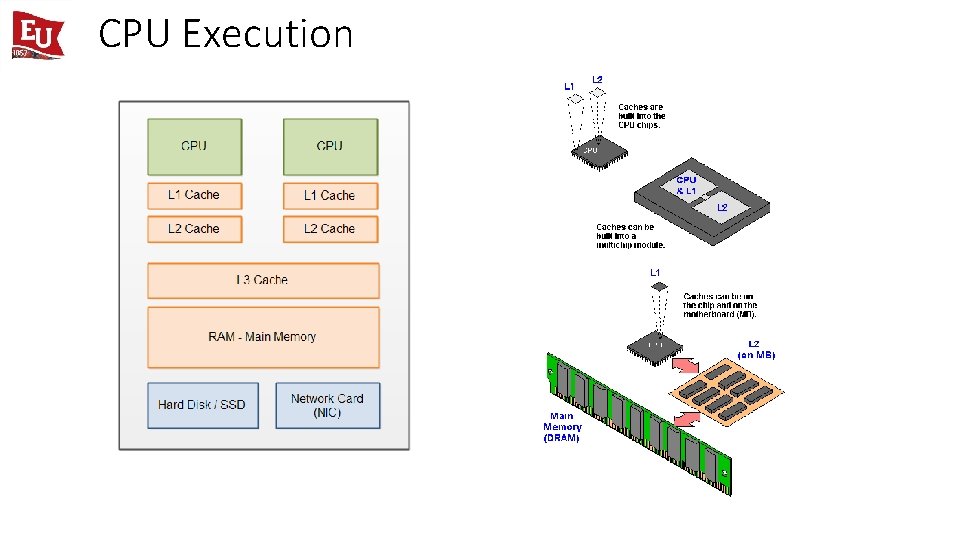 CPU Execution 