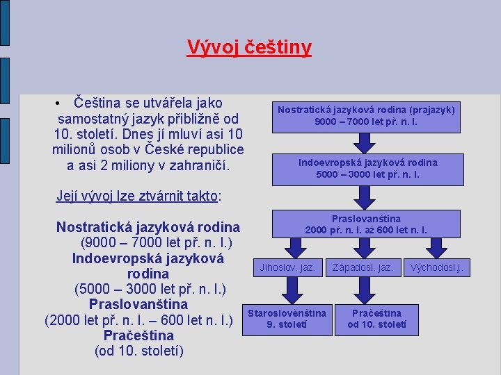 Vývoj češtiny • Čeština se utvářela jako samostatný jazyk přibližně od 10. století. Dnes