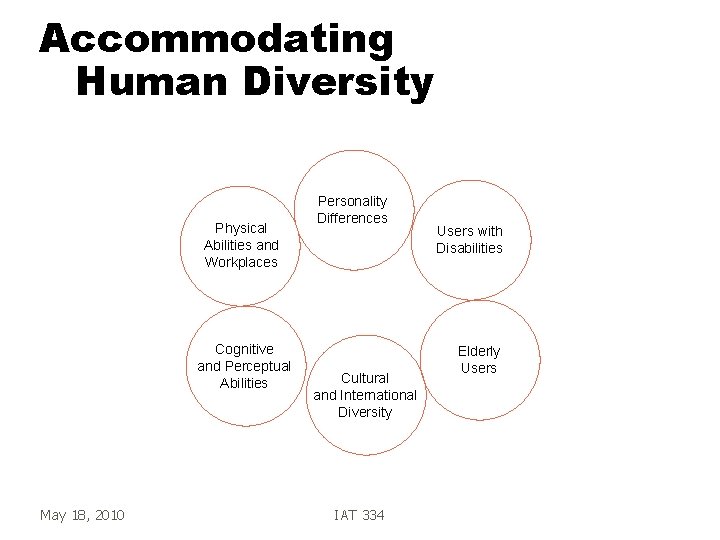 Accommodating Human Diversity Physical Abilities and Workplaces Cognitive and Perceptual Abilities May 18, 2010 Accommodating Human Diversity Physical Abilities and Workplaces Cognitive and Perceptual Abilities May 18, 2010