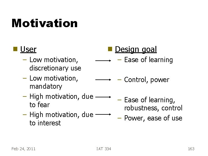 Motivation g User g – Low motivation, discretionary use – Low motivation, mandatory – Motivation g User g – Low motivation, discretionary use – Low motivation, mandatory –