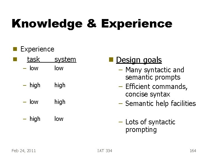Knowledge & Experience g g Experience task system – low – high – low Knowledge & Experience g g Experience task system – low – high – low