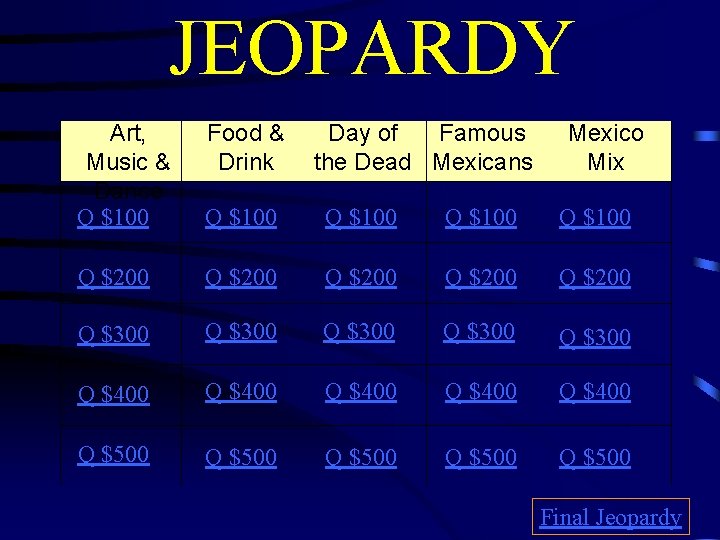 JEOPARDY Art, Music & Dance Q $100 Food & Drink Day of Famous the