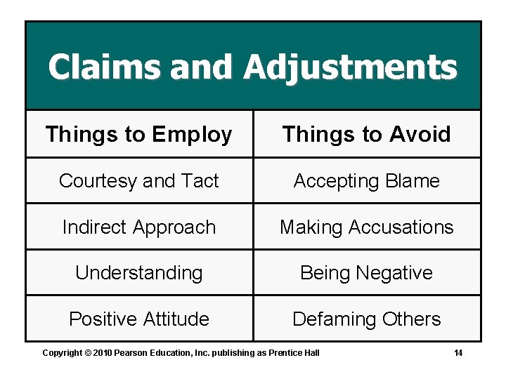 Claims and Adjustments Things to Employ Things to Avoid Courtesy and Tact Accepting Blame