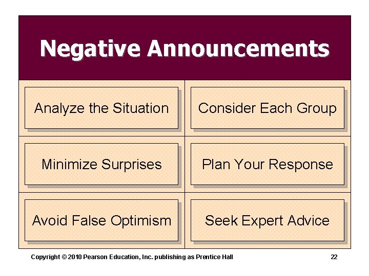 Negative Announcements Analyze the Situation Consider Each Group Minimize Surprises Plan Your Response Avoid