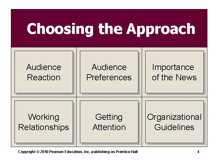 Choosing the Approach Audience Reaction Audience Preferences Importance of the News Working Relationships Getting