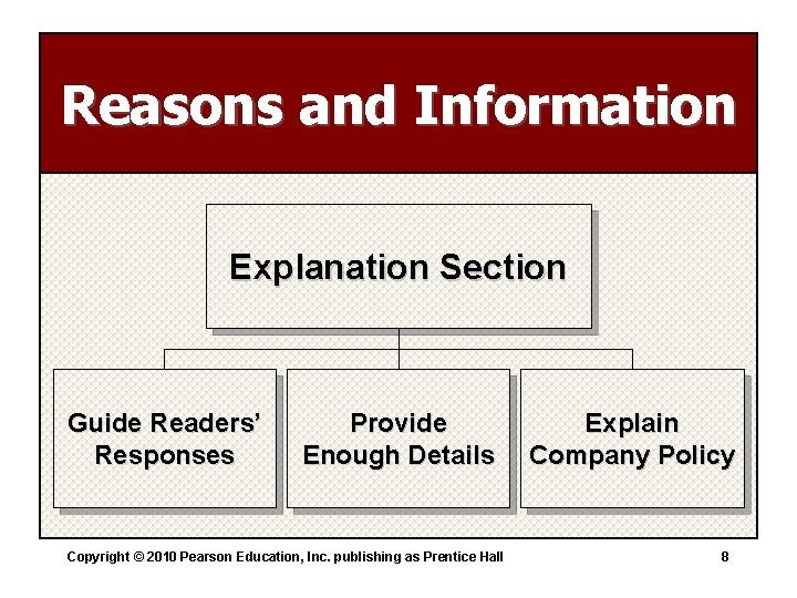 Reasons and Information Explanation Section Guide Readers’ Responses Provide Enough Details Copyright © 2010