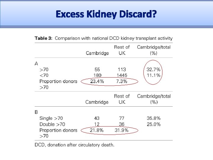 Excess Kidney Discard? 