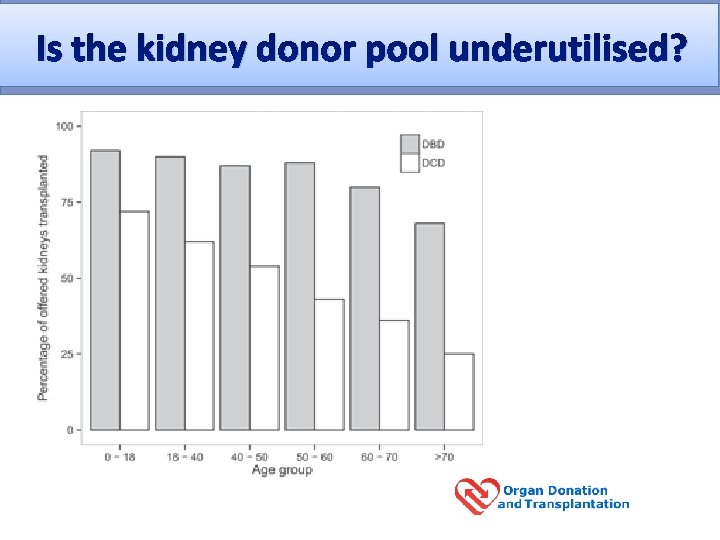 Is the kidney donor pool underutilised? 