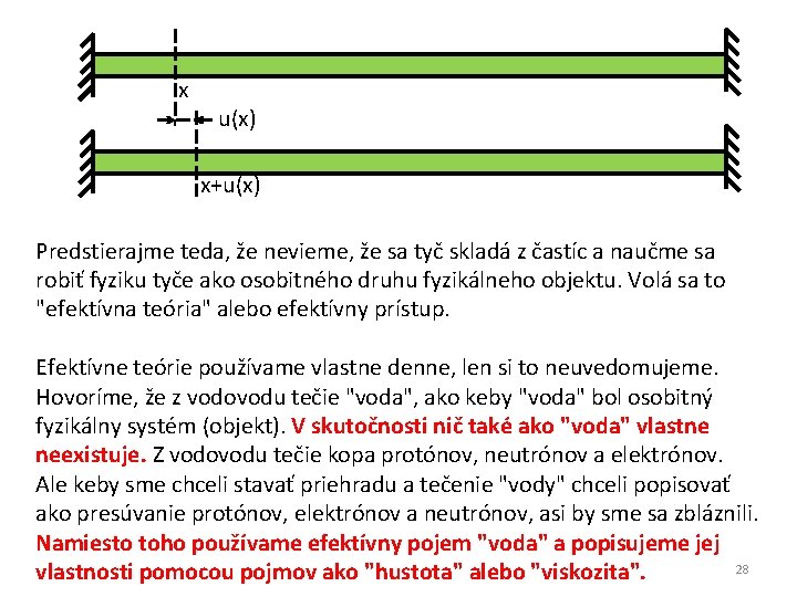 x u(x) x+u(x) Predstierajme teda, že nevieme, že sa tyč skladá z častíc a