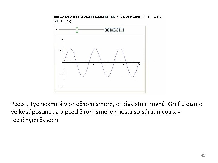 Pozor, tyč nekmitá v priečnom smere, ostáva stále rovná. Graf ukazuje veľkosť posunutia v