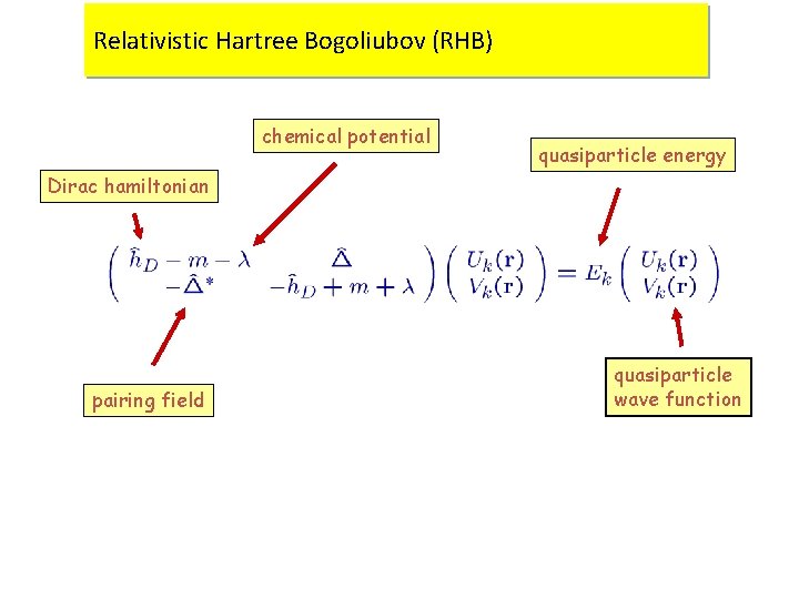 Relativistic Hartree Bogoliubov (RHB) chemical potential quasiparticle energy Dirac hamiltonian pairing field quasiparticle wave Relativistic Hartree Bogoliubov (RHB) chemical potential quasiparticle energy Dirac hamiltonian pairing field quasiparticle wave