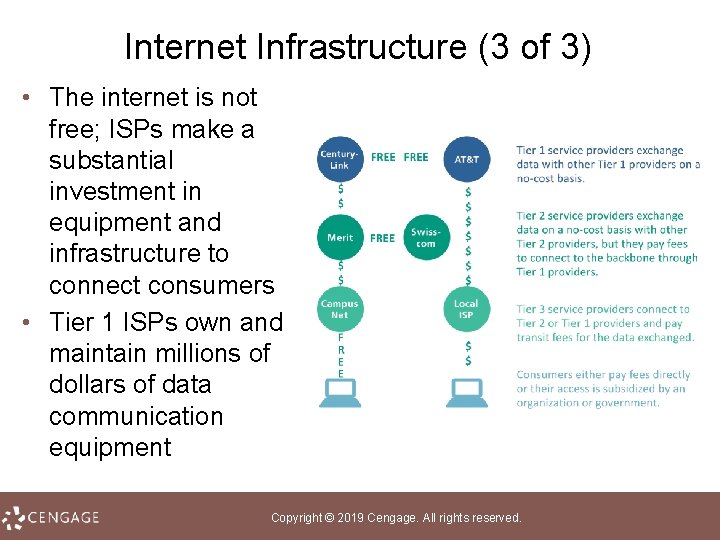 Internet Infrastructure (3 of 3) • The internet is not free; ISPs make a