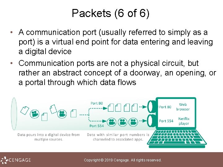 Packets (6 of 6) • A communication port (usually referred to simply as a