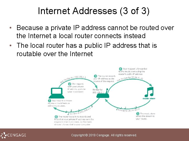 Internet Addresses (3 of 3) • Because a private IP address cannot be routed