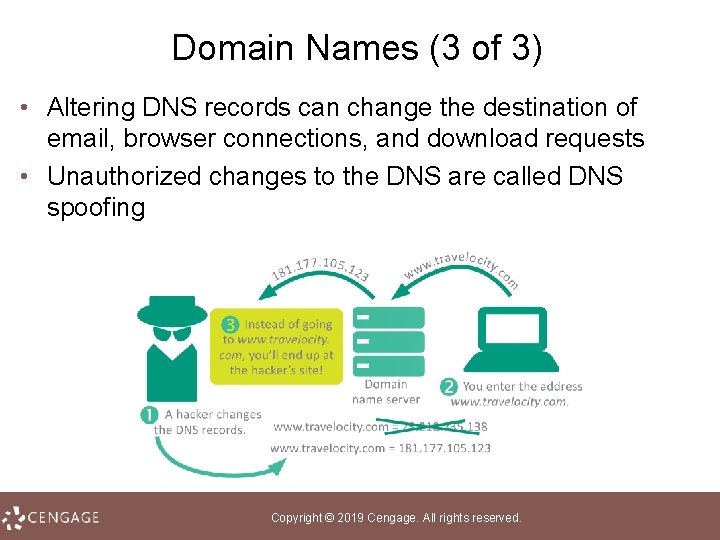 Domain Names (3 of 3) • Altering DNS records can change the destination of