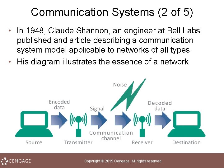 Communication Systems (2 of 5) • In 1948, Claude Shannon, an engineer at Bell