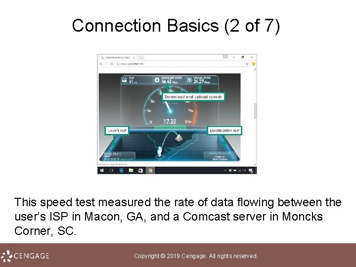 Connection Basics (2 of 7) This speed test measured the rate of data flowing