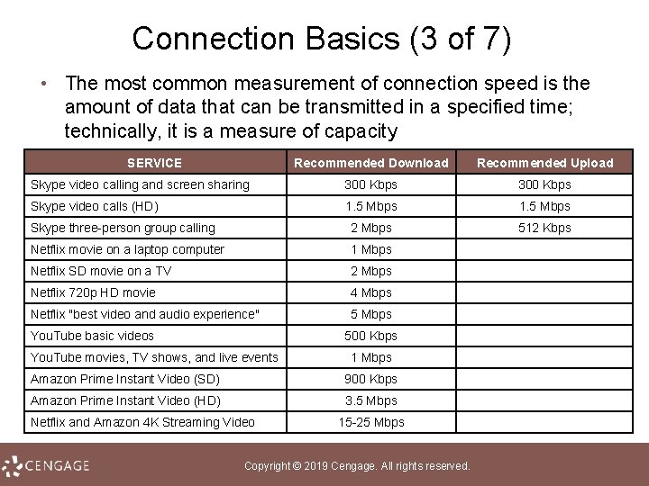 Connection Basics (3 of 7) • The most common measurement of connection speed is