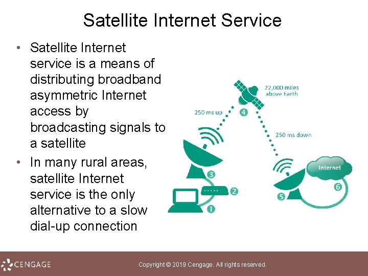 Satellite Internet Service • Satellite Internet service is a means of distributing broadband asymmetric