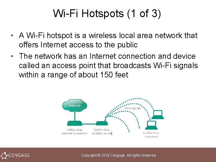 Wi-Fi Hotspots (1 of 3) • A Wi-Fi hotspot is a wireless local area