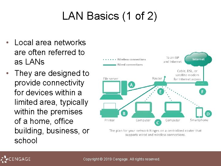 LAN Basics (1 of 2) • Local area networks are often referred to as