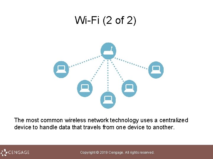 Wi-Fi (2 of 2) The most common wireless network technology uses a centralized device