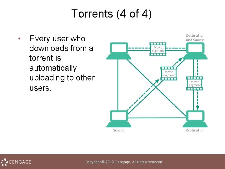 Torrents (4 of 4) • Every user who downloads from a torrent is automatically