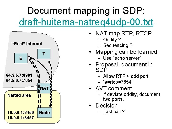 Document mapping in SDP: draft-huitema-natreq 4 udp-00. txt • NAT map RTP, RTCP –