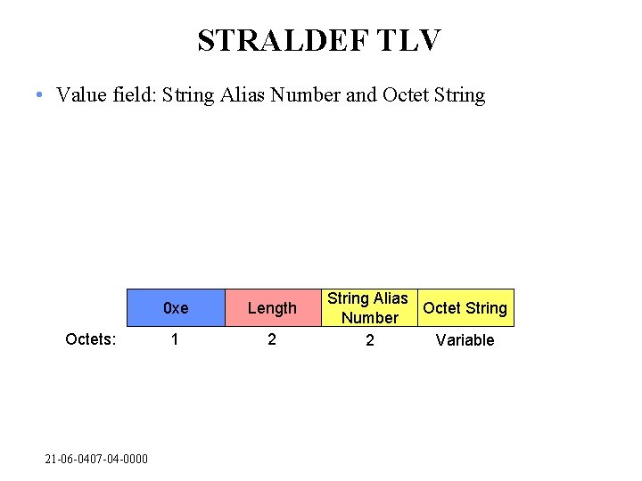 STRALDEF TLV • Value field: String Alias Number and Octet String Octets: 21 -06