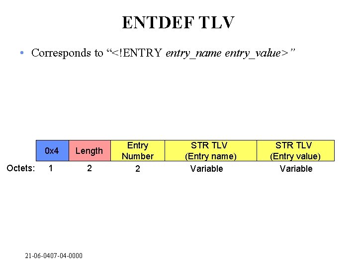 ENTDEF TLV • Corresponds to “<!ENTRY entry_name entry_value>” Octets: 0 x 4 Length 1