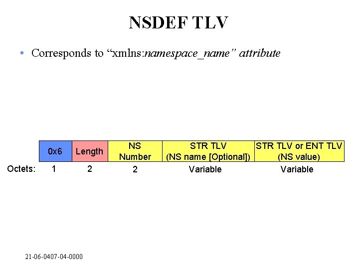 NSDEF TLV • Corresponds to “xmlns: namespace_name” attribute Octets: 0 x 6 Length 1