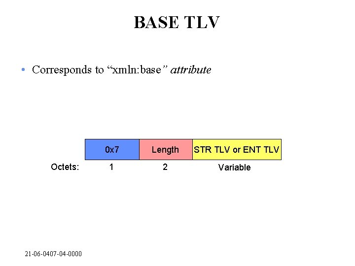 BASE TLV • Corresponds to “xmln: base” attribute Octets: 21 -06 -0407 -04 -0000