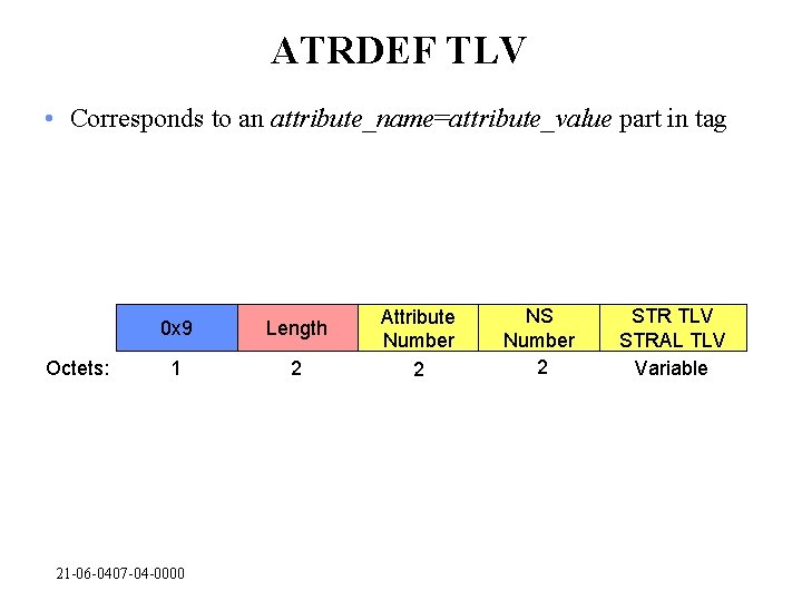 ATRDEF TLV • Corresponds to an attribute_name=attribute_value part in tag Octets: 0 x 9