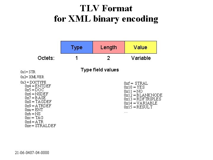 TLV Format for XML binary encoding Octets: 0 x 1= STR 0 x 2=