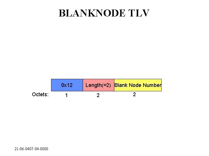 BLANKNODE TLV 0 x 12 Octets: 21 -06 -0407 -04 -0000 1 Length(=2) Blank